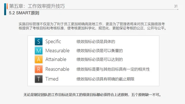 工作效率和管理能力提升通用PPT模板