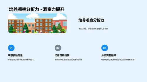 化学反应的探索与实践PPT模板