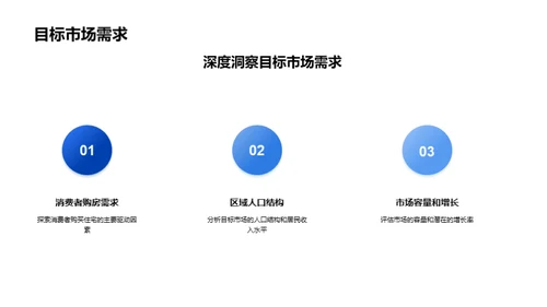 房地产投资全方位解析