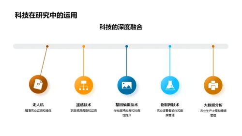 农科技催生农业新篇章