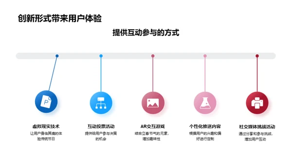 新媒体助力立春节气