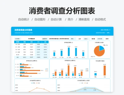 消费者调查分析图表