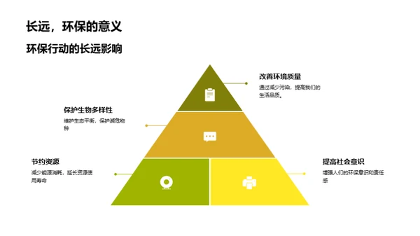 环保行动手册