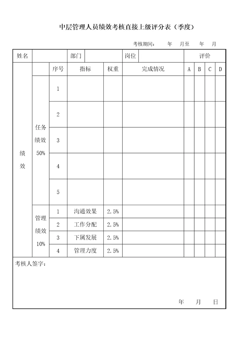 中层管理人员绩效考核直接上级评分表