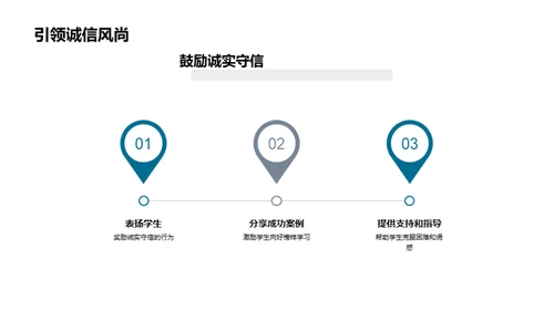 品格之基：诚实守信