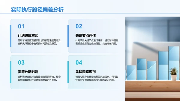 蓝色商务风季度绩效与目标复盘PPT模板