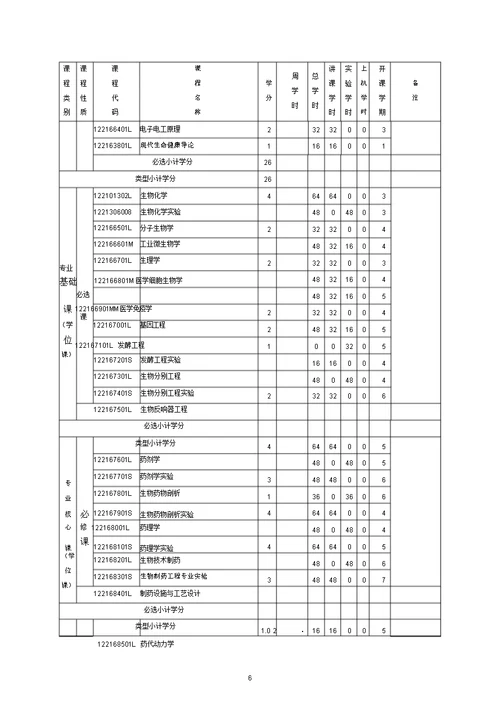 2017级生物制药专业本科培养方案