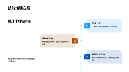 农业项目半年复盘