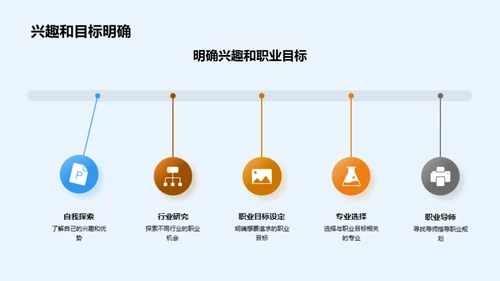 硕士生涯全面规划