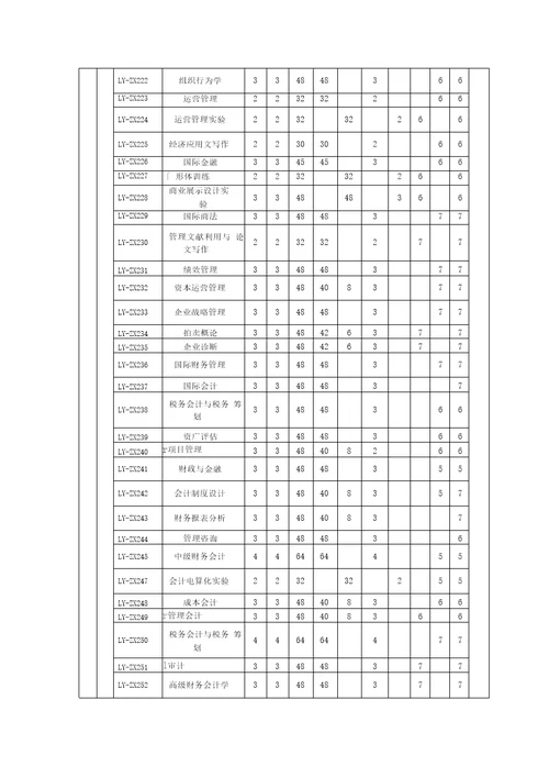 国际经济与贸易专业本科人才培养方案.培训讲学