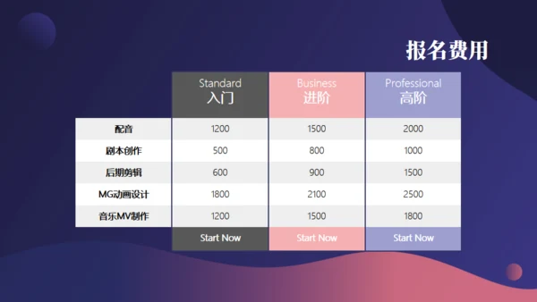 培训班招生简介通用PPT模板