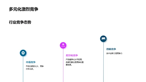 游戏行业竞逐之道