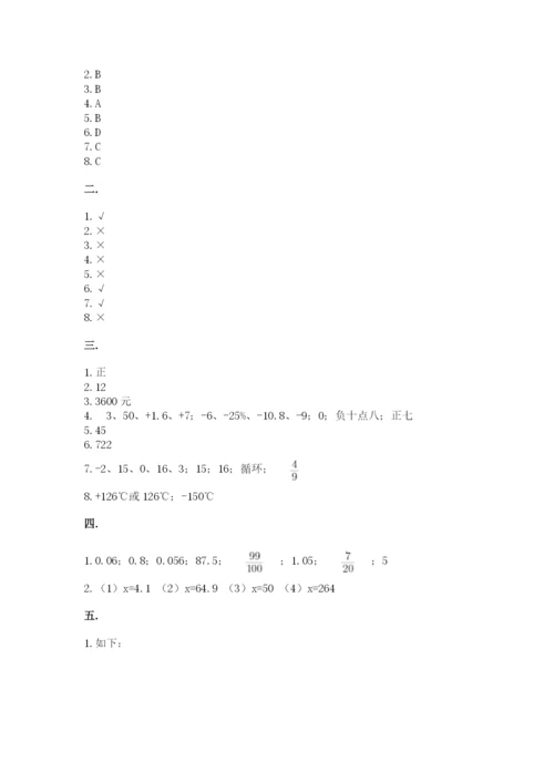 青岛版六年级数学下学期期末测试题（培优a卷）.docx