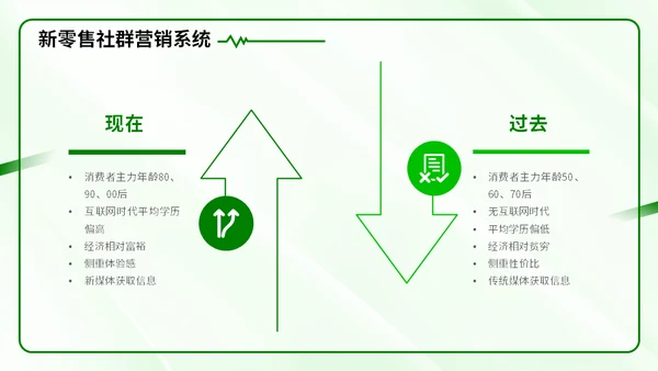 新零售时代微信社群市场营销方案通用PPT模板
