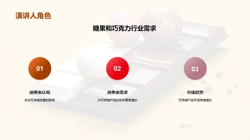 糖品行业的绿色革命
