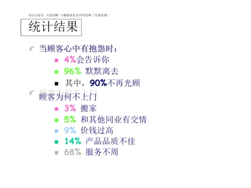 《万科集团内训-优质客户服务管理》124页.docx