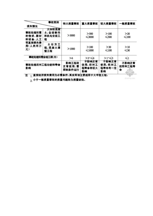 4《水利工程质量事故处理暂行规定》.docx