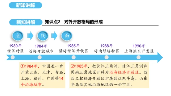 第9课 对外开放  课件 2024-2025学年统编版八年级历史下册