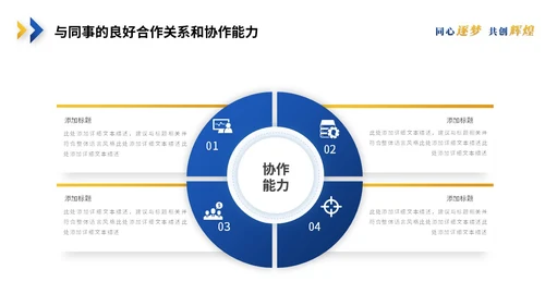 简约蓝黄商务转正述职报告工作汇报工作总结自我介绍ppt模板