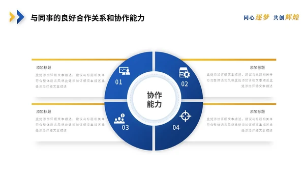 简约蓝黄商务转正述职报告工作汇报工作总结自我介绍ppt模板