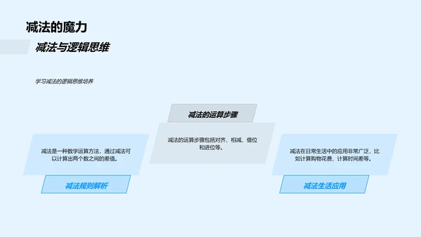 数学在日常生活中的应用PPT模板