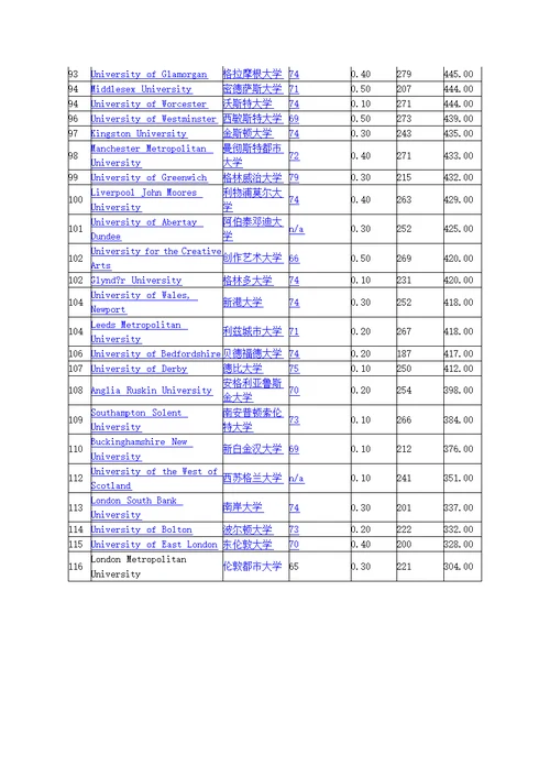 2012英国大学综合排名