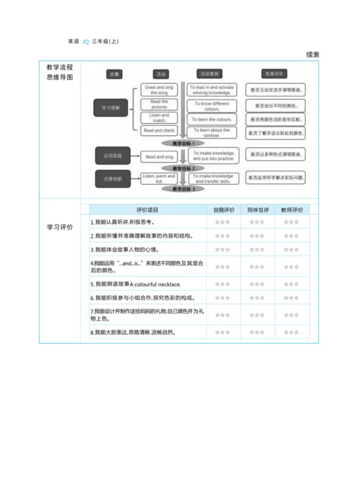 Unit 2  Colourful world单元整体教学设计 5课时