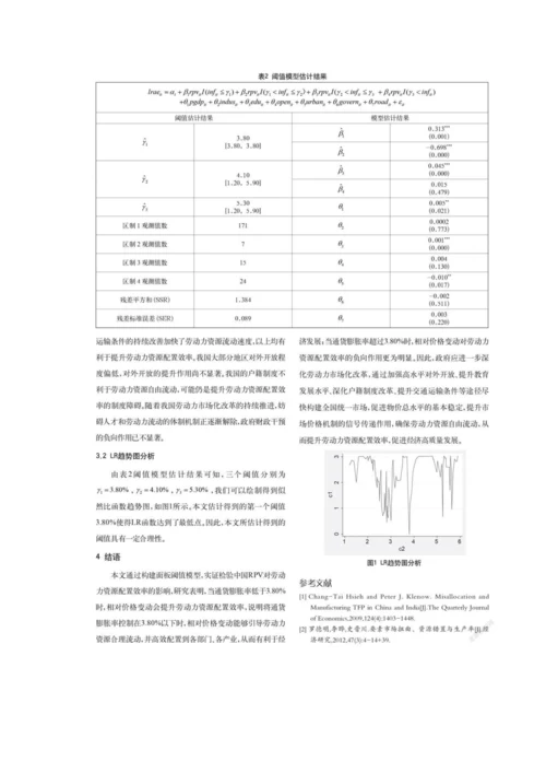 中国相对价格变动对劳动力资源配置效率的影响.docx