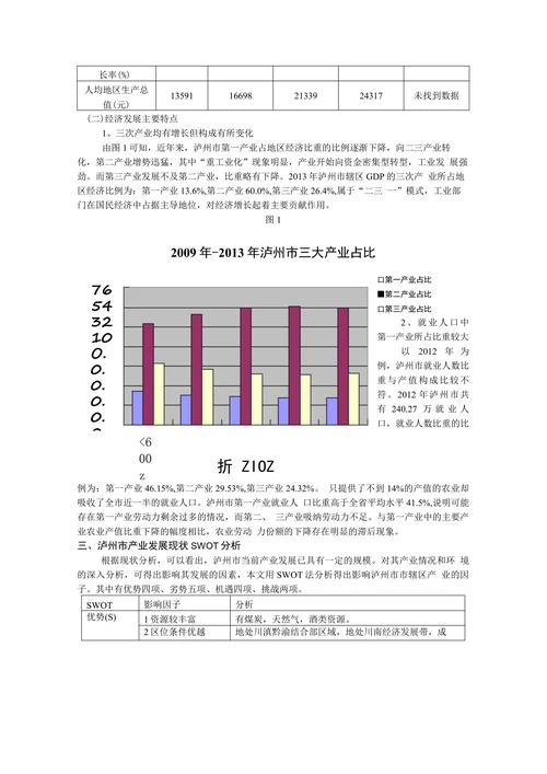 泸州市区域经济发展现状及对策分析