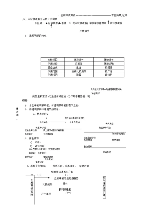 高中生物必修3《稳态与环境》知识点汇编