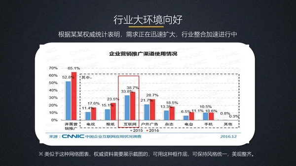 商务工作总结计划PPT模板