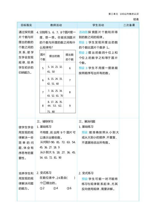 第三单元100以内数的认识（大单元教学设计）-2024-2025学年一年级下册数学人教版（2024）