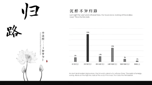 李清照如梦令通用PPT模板