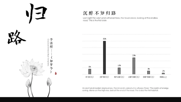 李清照如梦令通用PPT模板