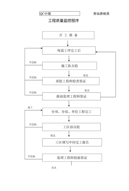 止水带条施工技术方案