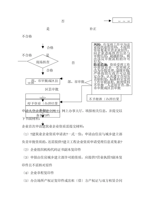 行政许可流程图