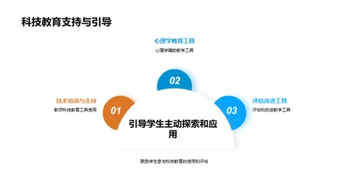 科技数码教学新篇章