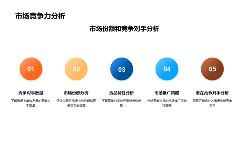 电商金融营销新策略