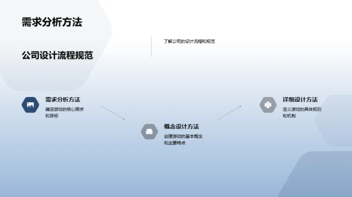 游戏设计精英训练