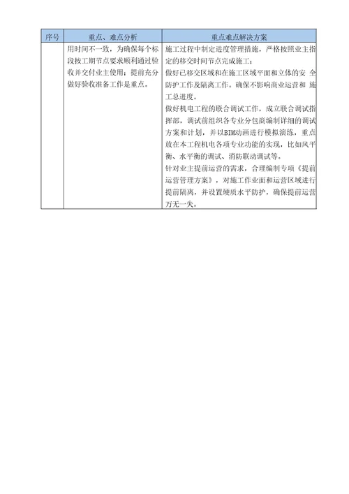 施工管理重点、难点分析及应对措施