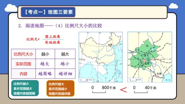 【学霸提优】 第二章  地图（复习课件35张）-人教版（2024）七年级地理上册