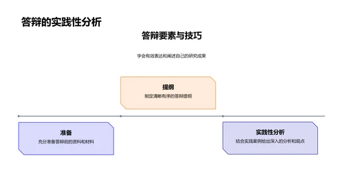 教育学答辩指南