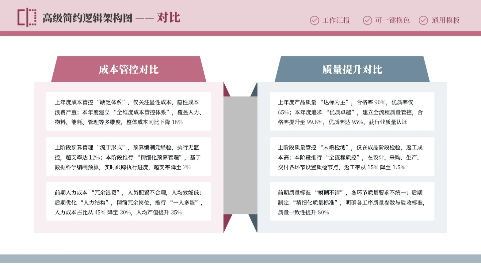 粉绿简约6项对比PPT单页