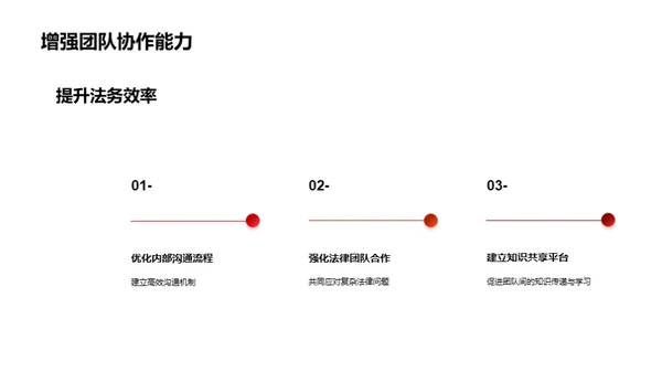 法务工作全面解析