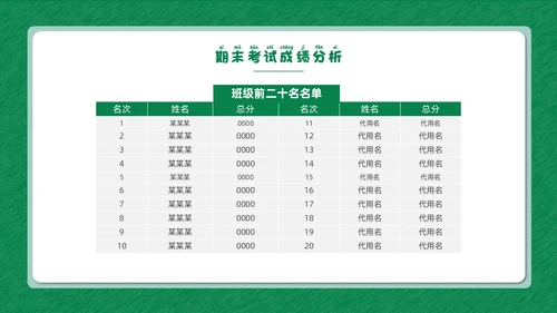 绿色清新花卉卡通插画创意边框期末家长会动态PPT期末考动员