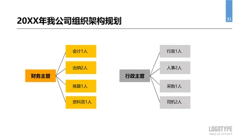 公司企业人事行政部门工作总结PPT模板