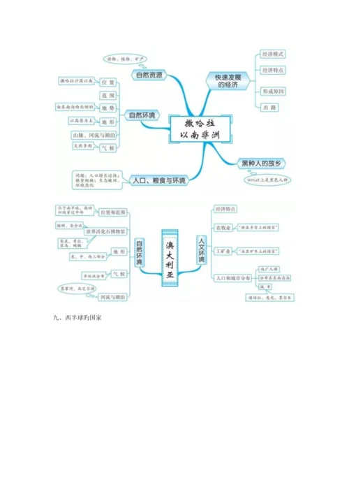 2023年初中地理知识的全套思维导图.docx