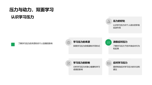 初中学习重要性PPT模板