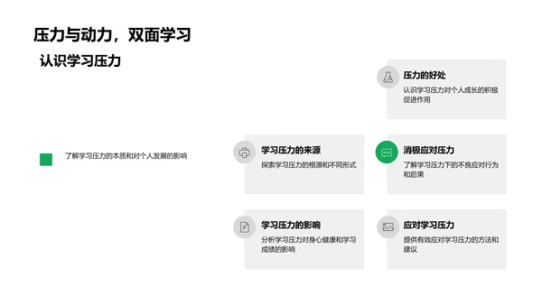 初中学习重要性PPT模板