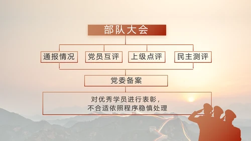 致敬边防八一军事部队工作动态PPT